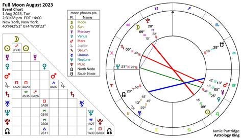 full moon august 2023 astrology king